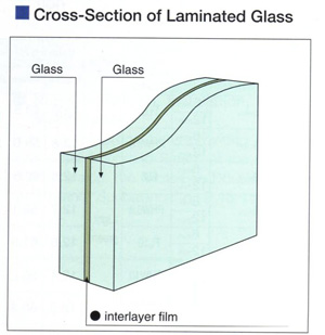 laminated glass_1 laminated glass